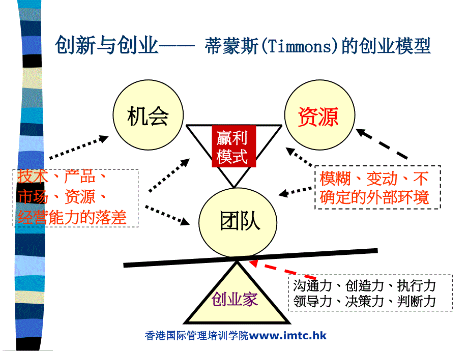 安徽EMBA总裁班课程《战略财务管理》_第3页