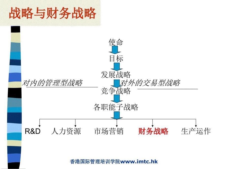 安徽EMBA总裁班课程《战略财务管理》_第5页