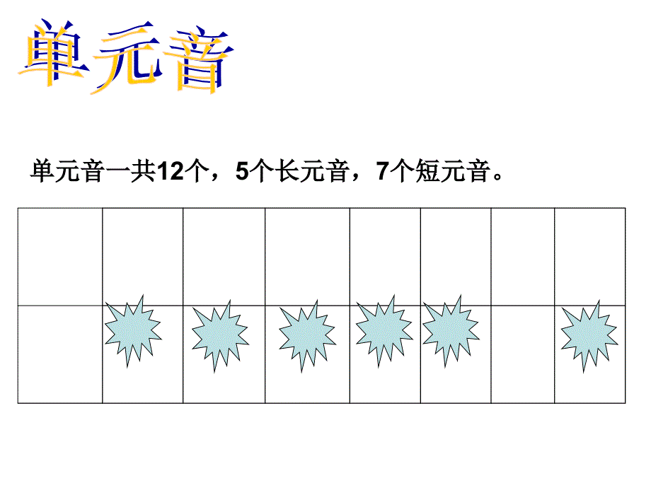 单元音简单复习和练习题ppt课件_第1页