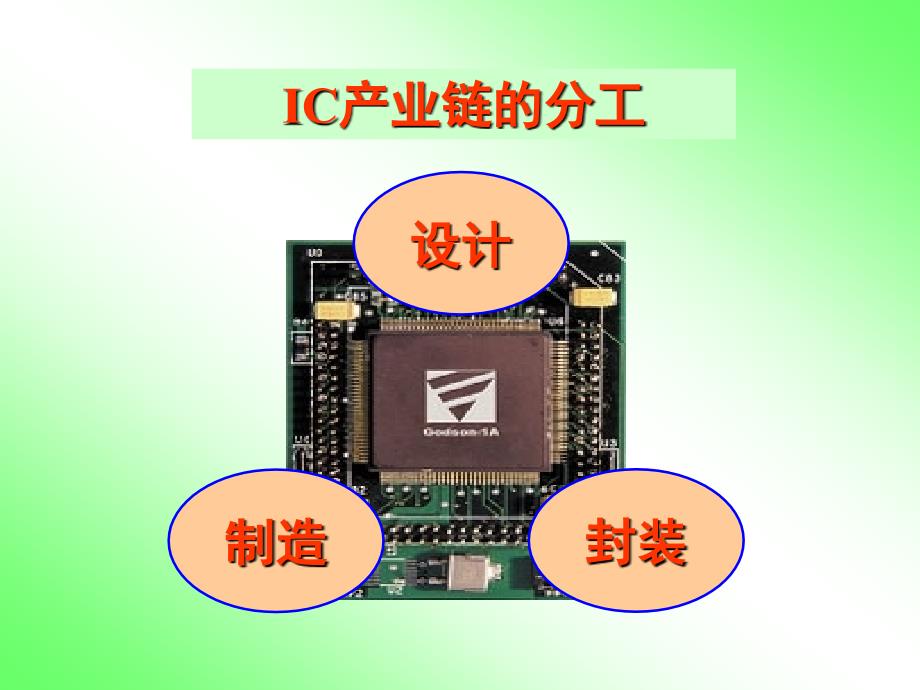 芯片制造之设计、制造及封装_第1页