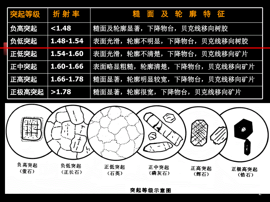 突起等级贝克线培训资料_第2页