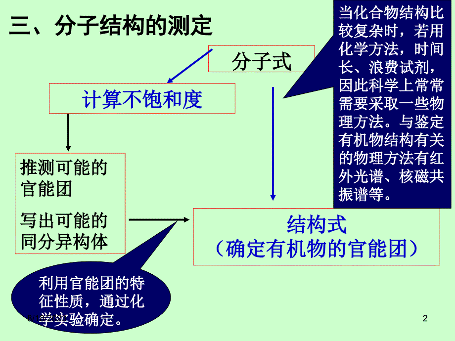 有机物分子结构的确定PPT_第2页