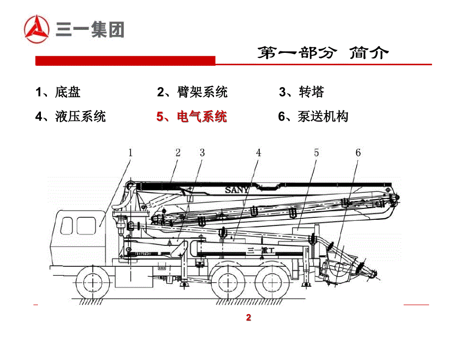 泵车SYMC电控系统培训资料_第3页