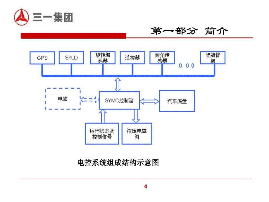 泵车SYMC电控系统培训资料_第5页