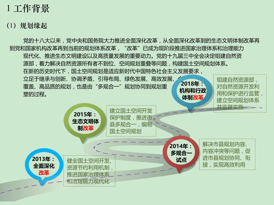 国土空间规划项目解决方案ppt课件_第3页