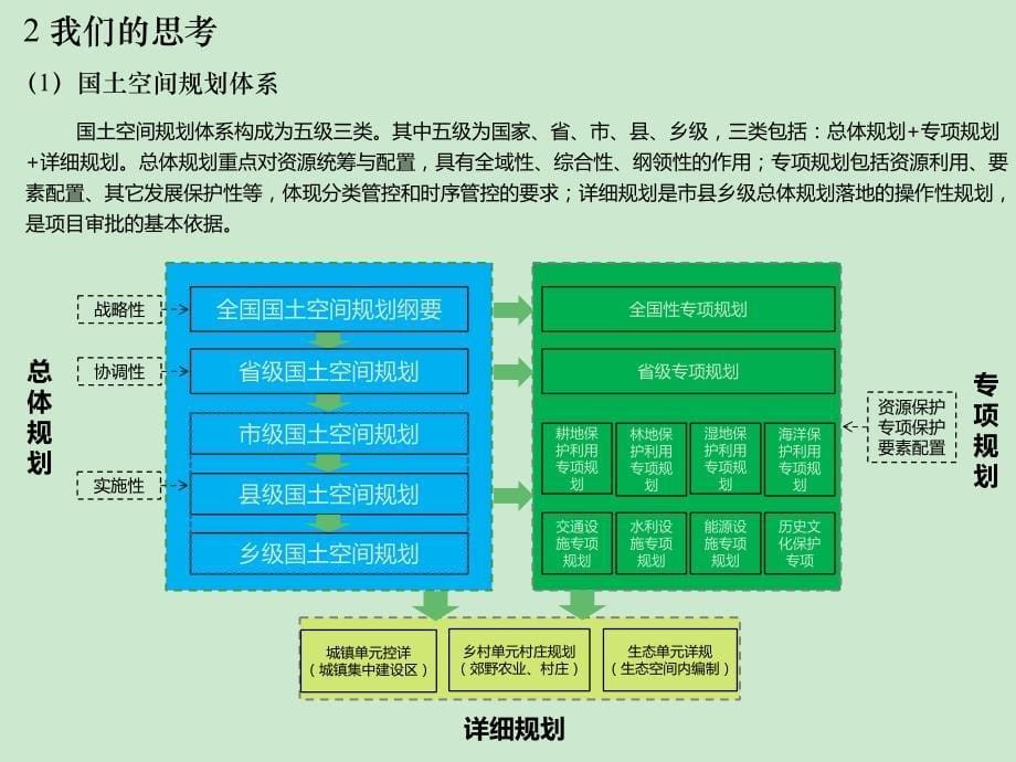 国土空间规划项目解决方案ppt课件_第5页