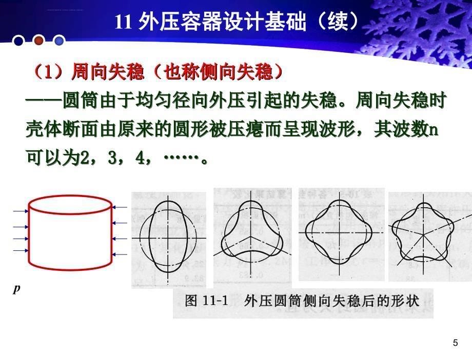 外压容器设计基础ppt课件_第5页