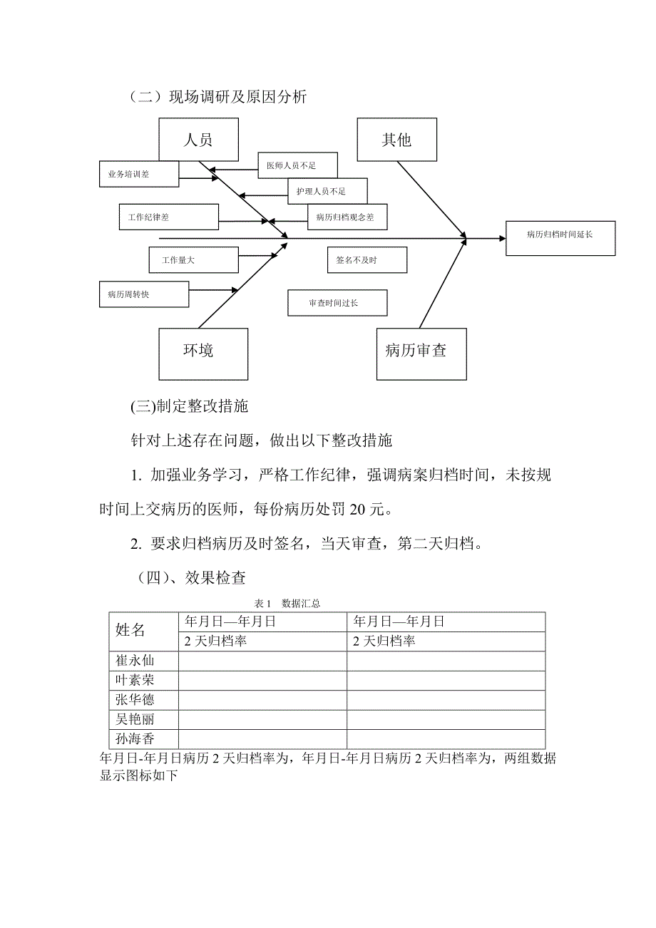 病历归档时间持续改进 修订-可编辑_第3页