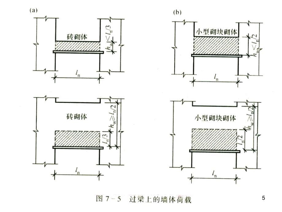 过梁墙梁精选培训资料_第5页