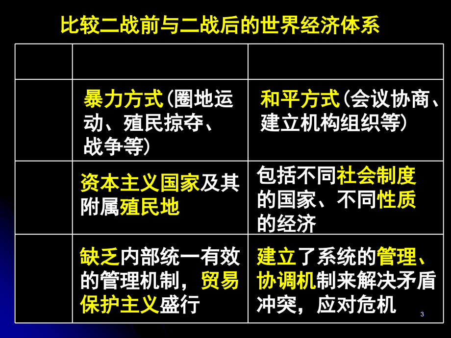 《世界经济的全球化》幻灯片课件_第3页