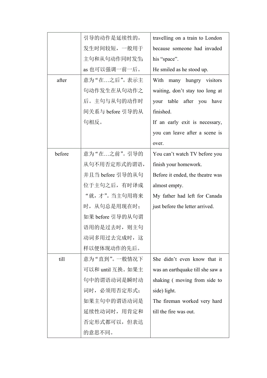 状语从句讲解及习题附答案 修订-可编辑_第2页