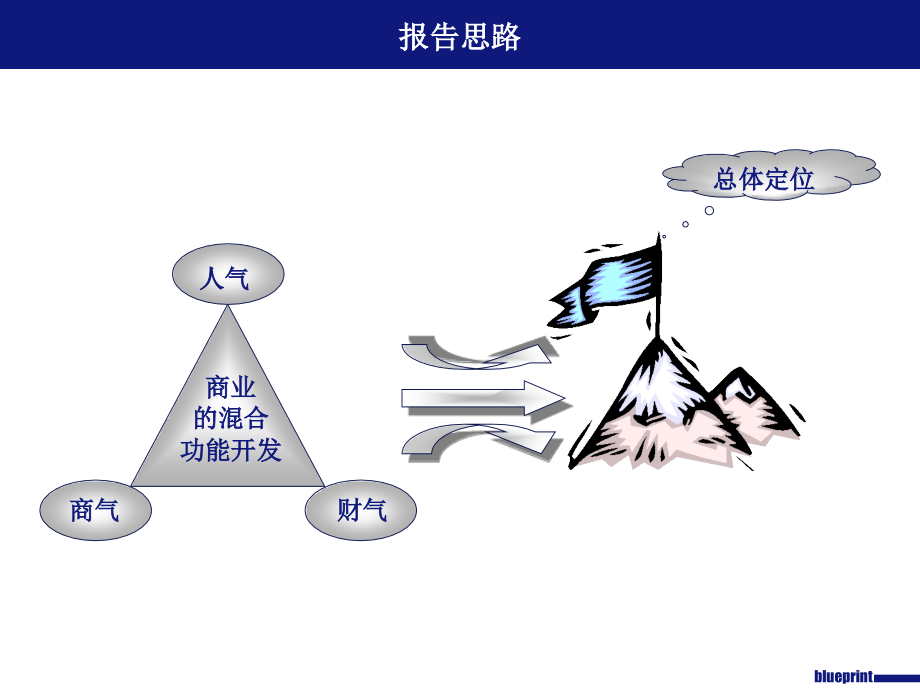 北京天鸿宝业回龙观商业项目整合营销推广思路_第2页