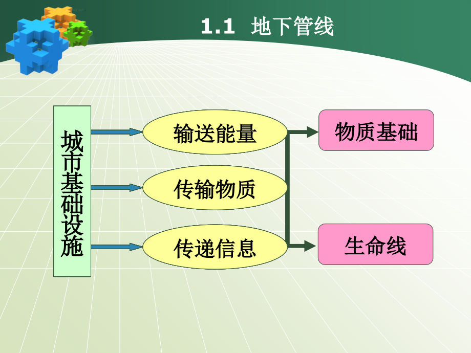 地下管线普查方案模版ppt课件_第4页