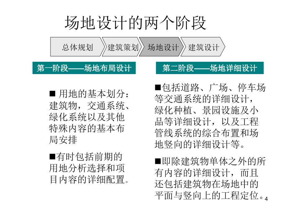 场地设计原理培训资料_第4页