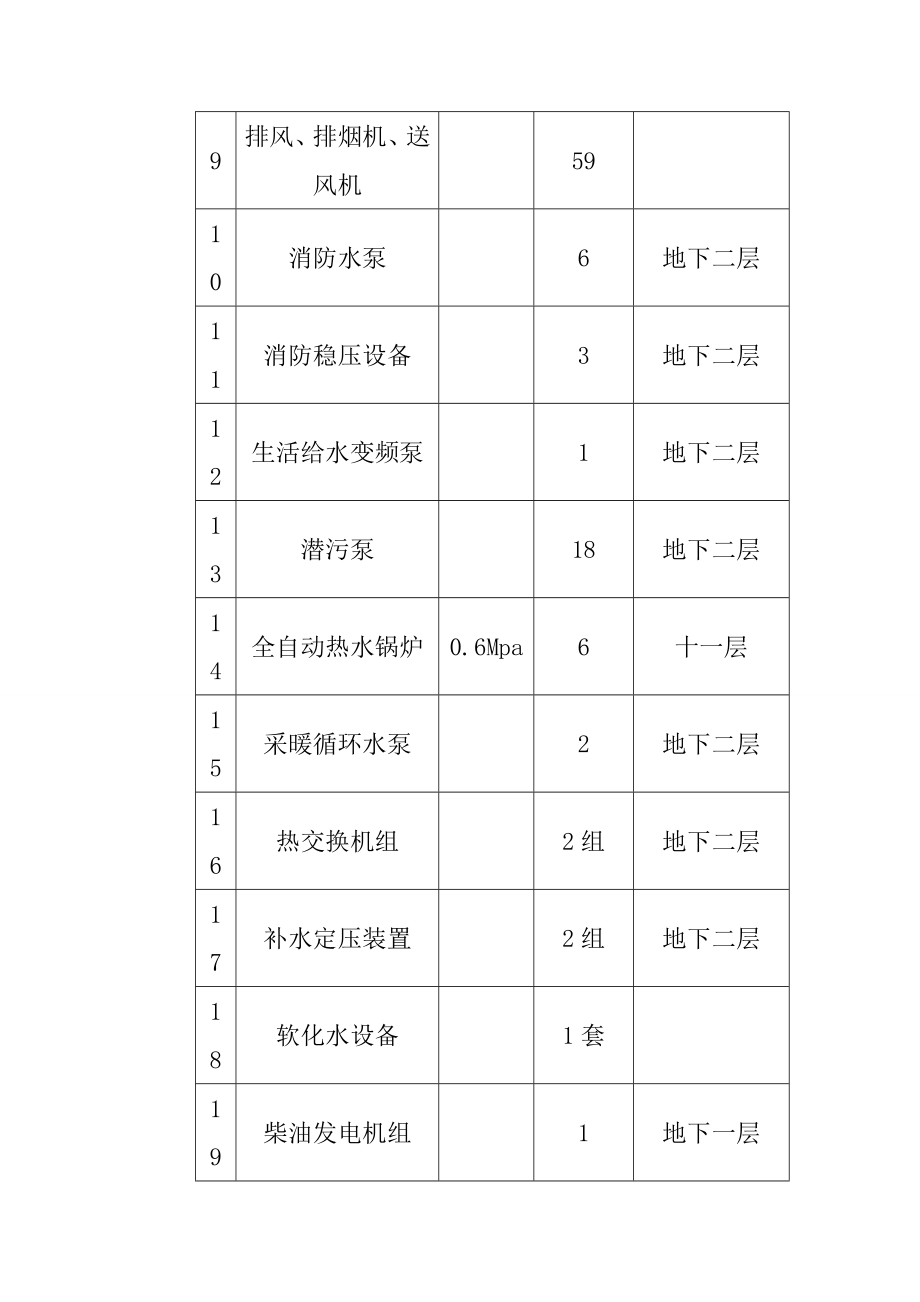 高层建筑安装工程施工工方案和技术措施_第2页