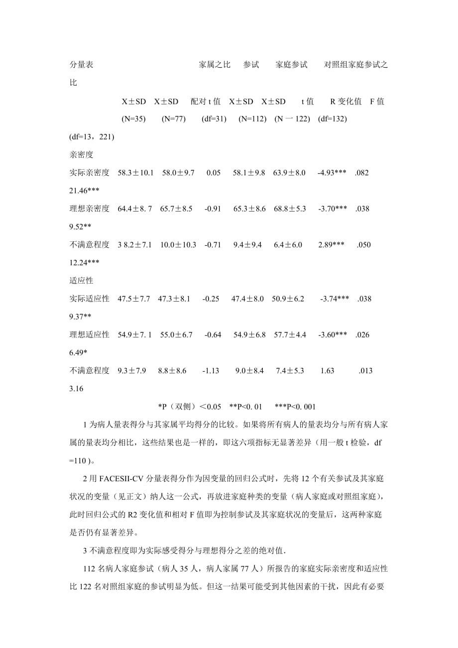 心理学培训 家庭亲密度和适应性量表中文版_第3页