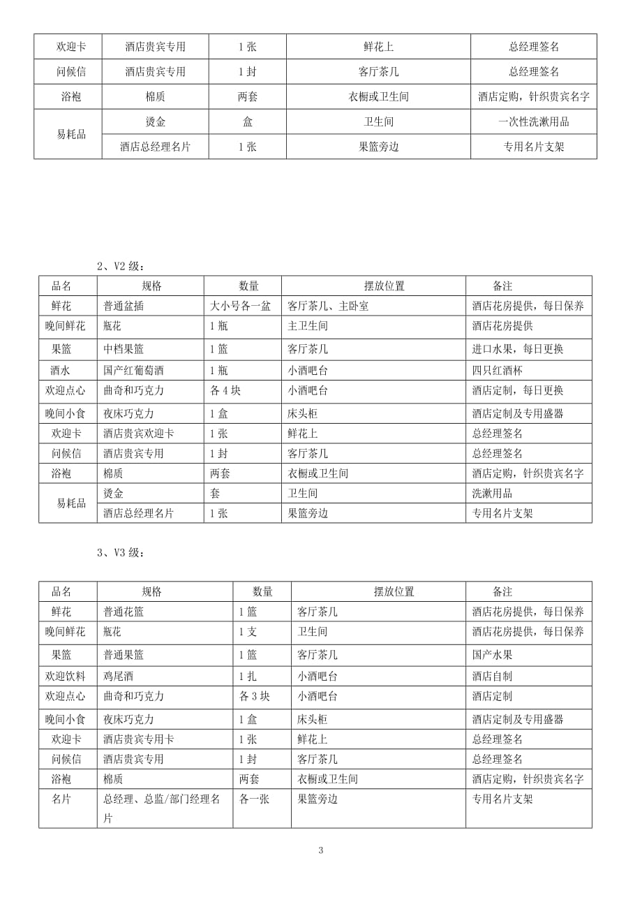 酒店VIP等级及接待规格标准 修订-可编辑_第3页