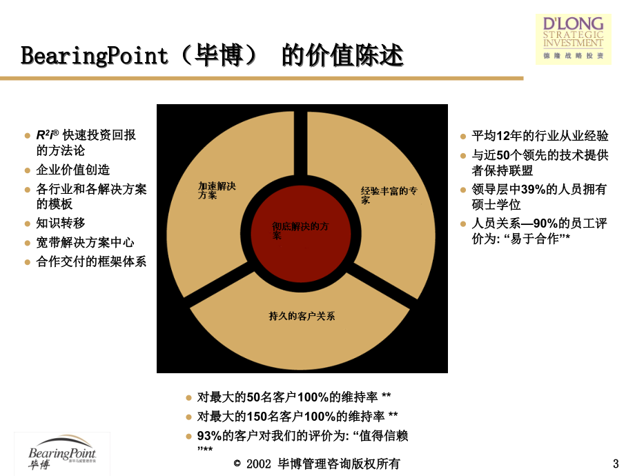 德隆战略投资ERP与财务管理信息系统实施关键成功因素_第3页