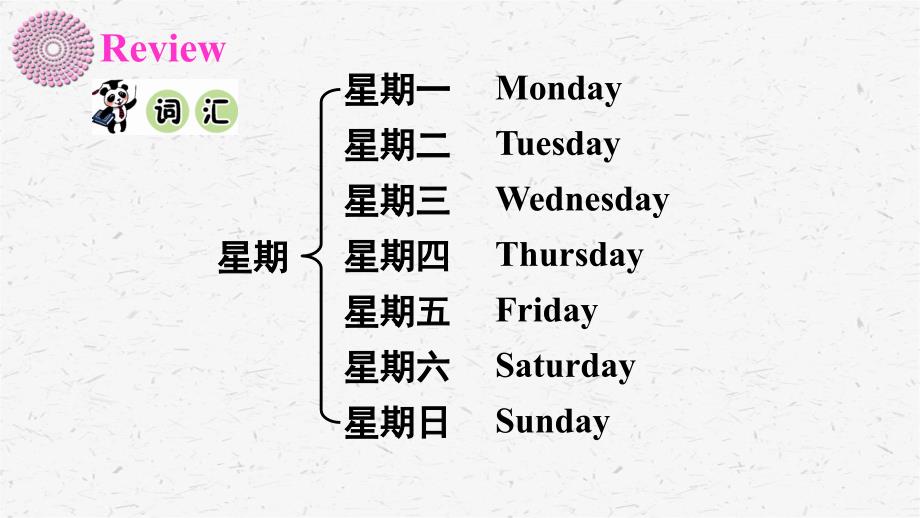 英语四年级上册 unit 7Part C优质课件陕旅版_第2页