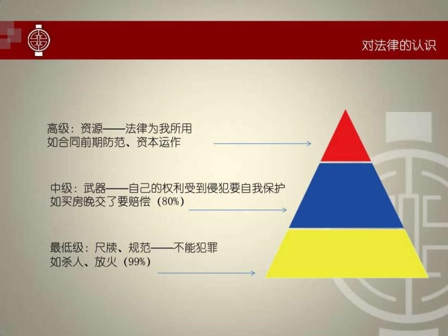 公司合同风险管理讲座ppt课件_第2页