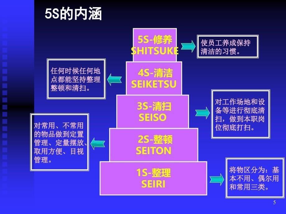 S教育资料看板培训资料_第5页