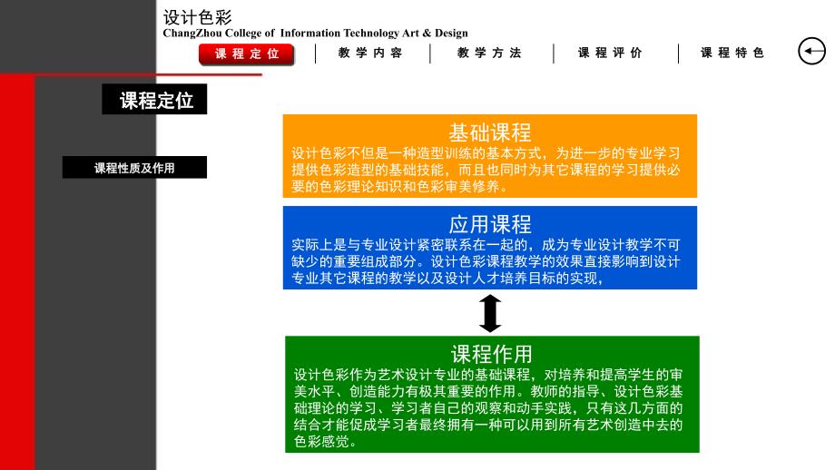 设计色彩说培训资料_第2页