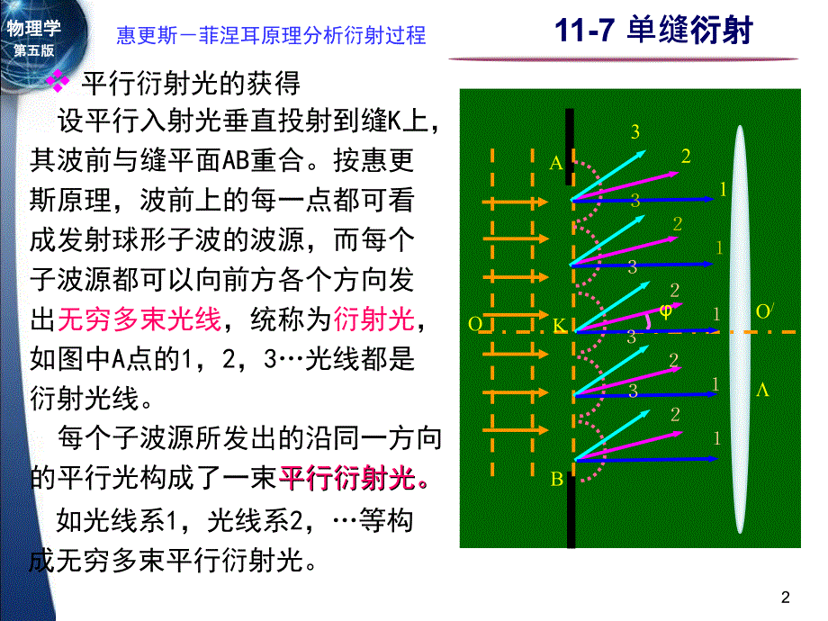 单缝衍射解析ppt课件_第2页