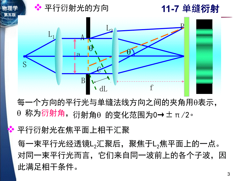 单缝衍射解析ppt课件_第3页