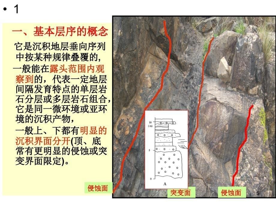 《沉积岩区》幻灯片课件_第5页