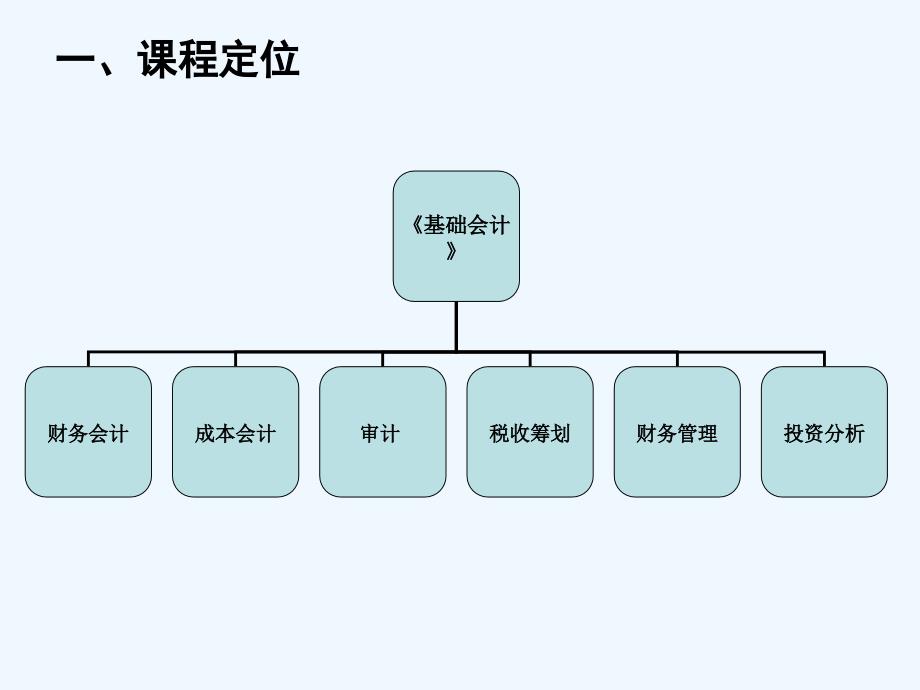 基础会计说课ppt课件_第3页