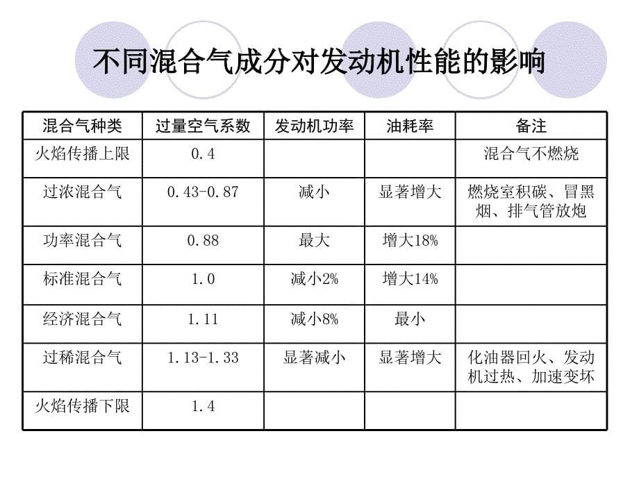 可燃混合气培训资料_第5页