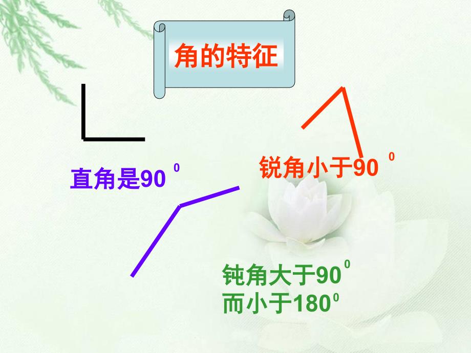 四年级数学上册画角精选教学PPT课件_第4页