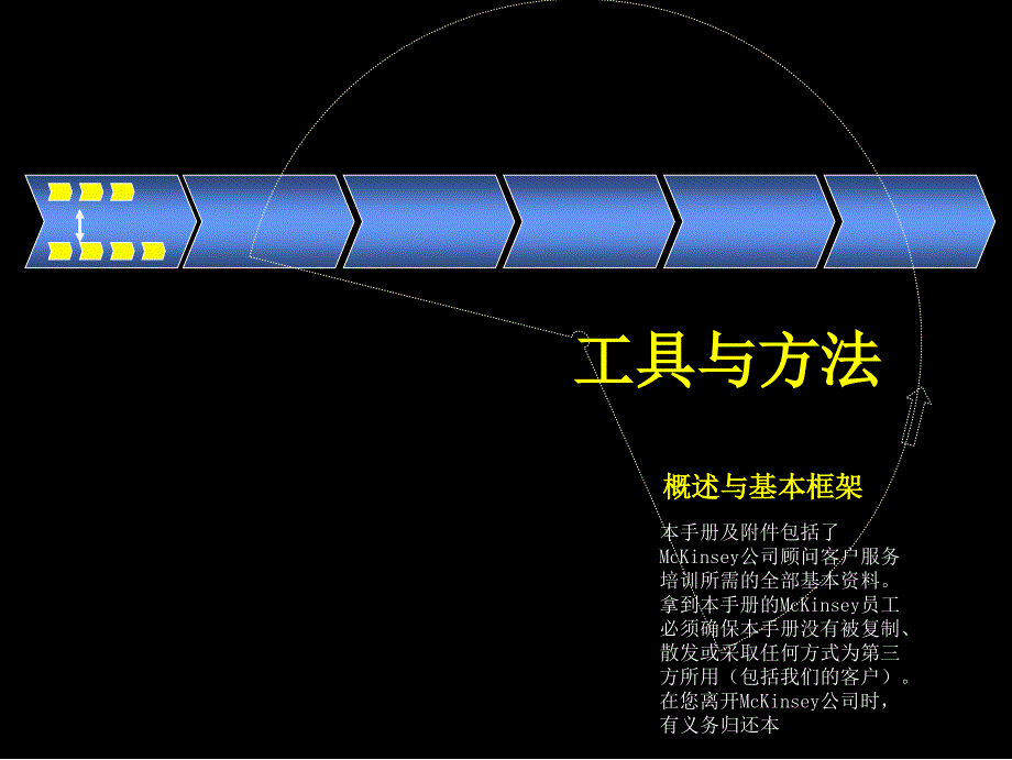 京东商务学院京东老师战略工具与方法ppt课件_第1页