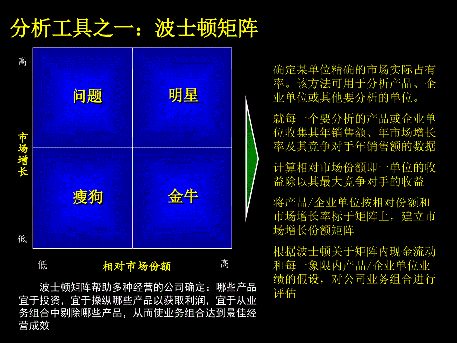 京东商务学院京东老师战略工具与方法ppt课件_第3页