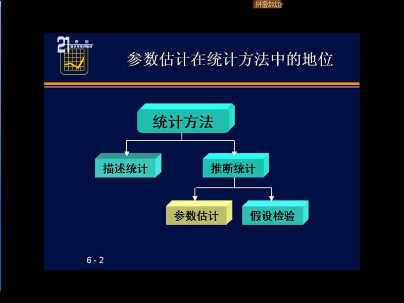 《应用统计学》幻灯片课件_第3页