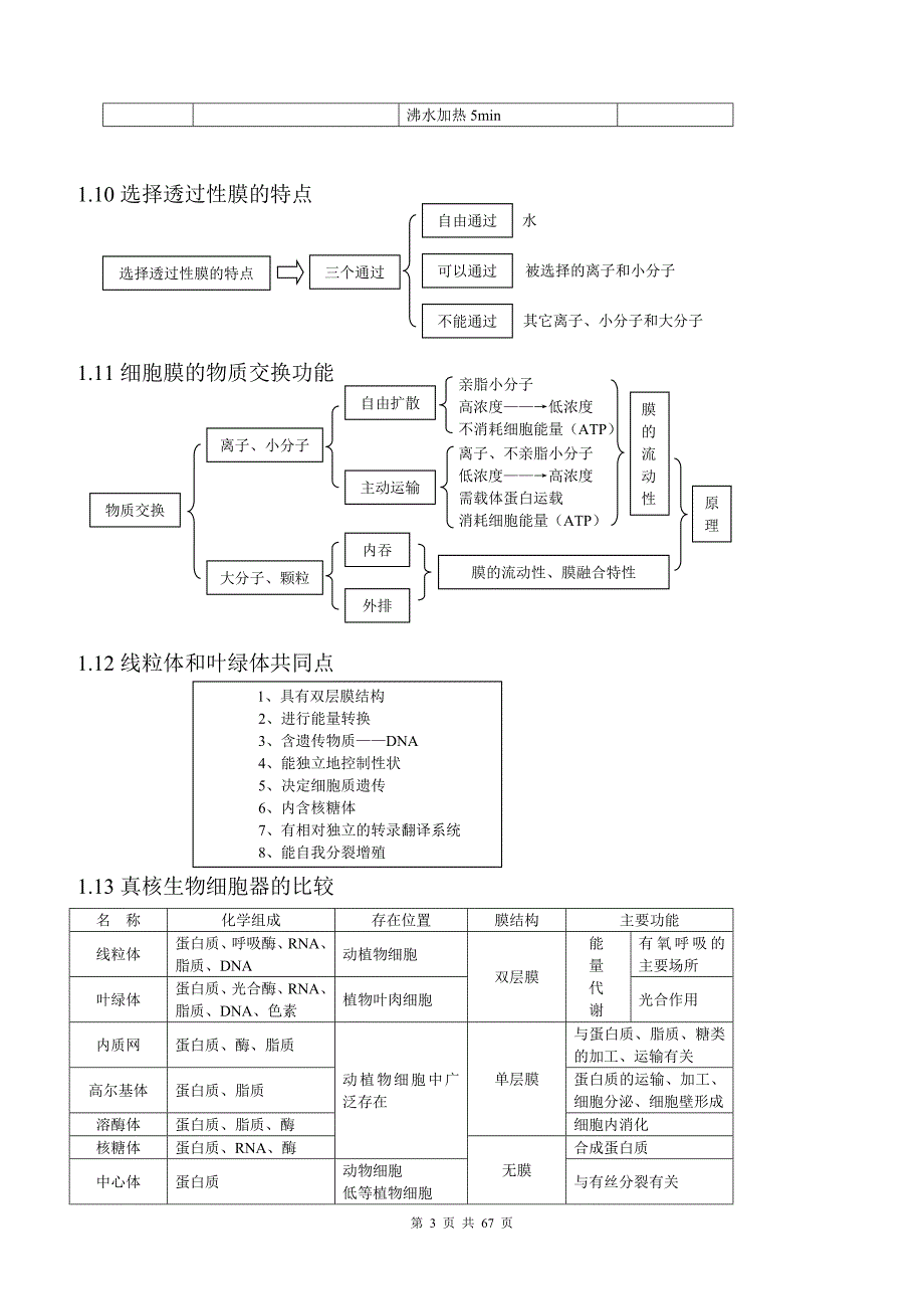 高考复习高中生物知识点归纳汇总_第4页