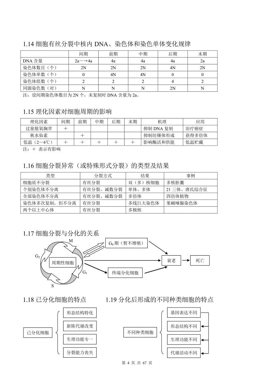 高考复习高中生物知识点归纳汇总_第5页