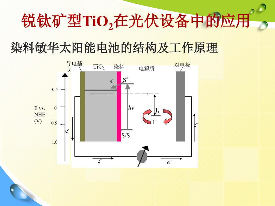 热力学分析二氧化钛纳米的热稳定性PPT_第3页