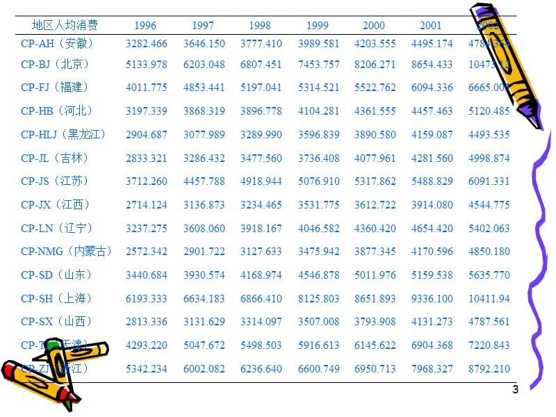 Eviews面板数据模型估计PPT_第3页