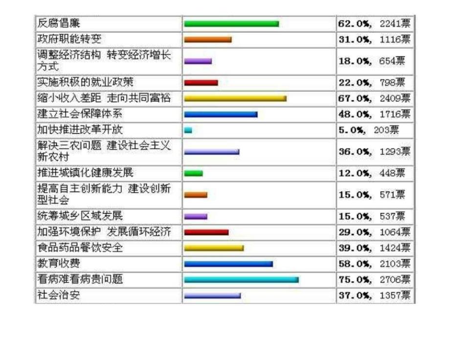 高中政治第二单元第3课《政府的责任：对人民负责》课件新人教版必修-完整版_第2页