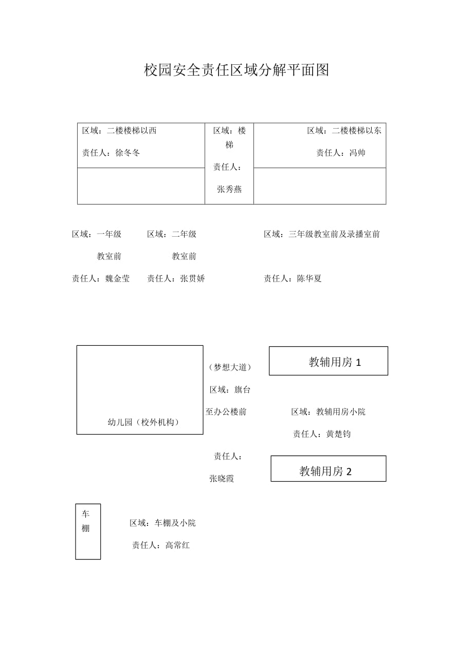 校园安全责任区域平面图_第1页