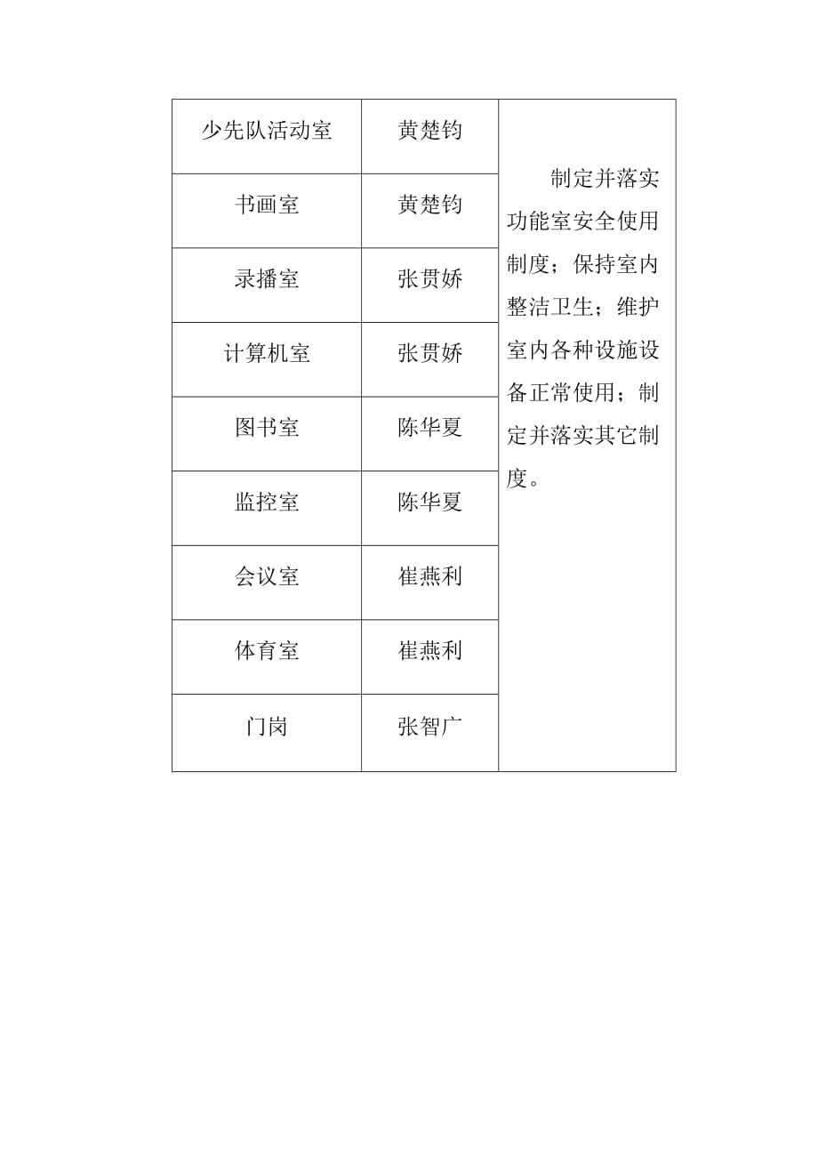 校园安全责任区域平面图_第3页