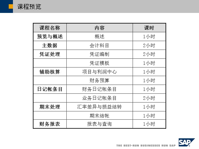 SAPBusinessOne财务管理培训教材（PPT45）(1)_第4页