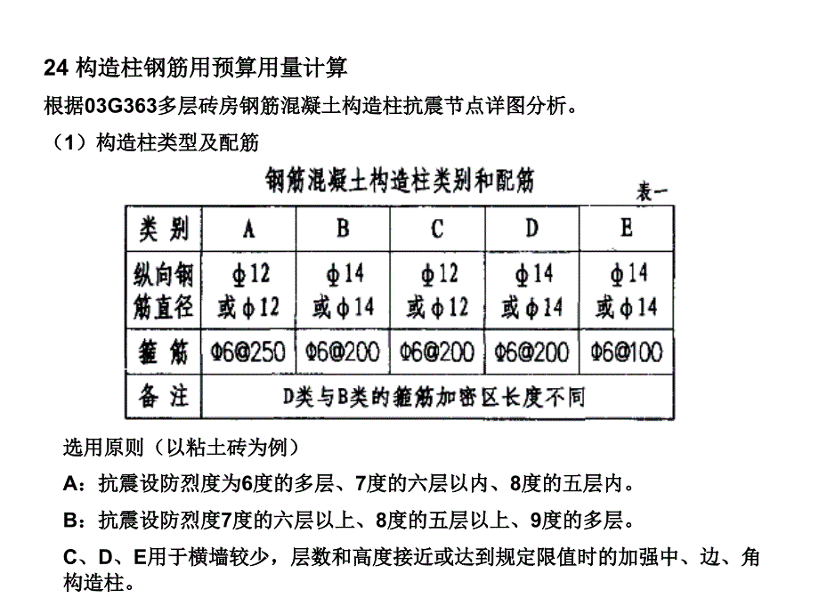 圈梁构造柱节点配筋图集ppt课件_第1页