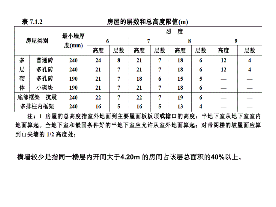 圈梁构造柱节点配筋图集ppt课件_第2页