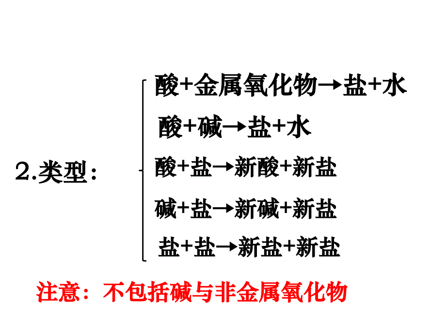 初中化学课件11单元复分解反应及应用_第4页