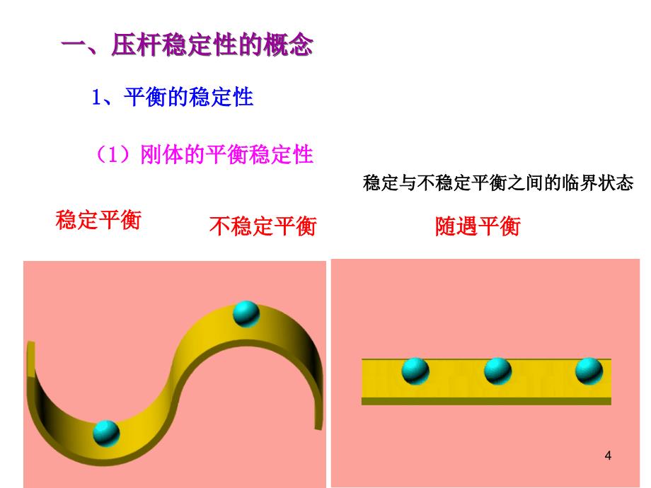 压杆稳定Y培训资料_第4页