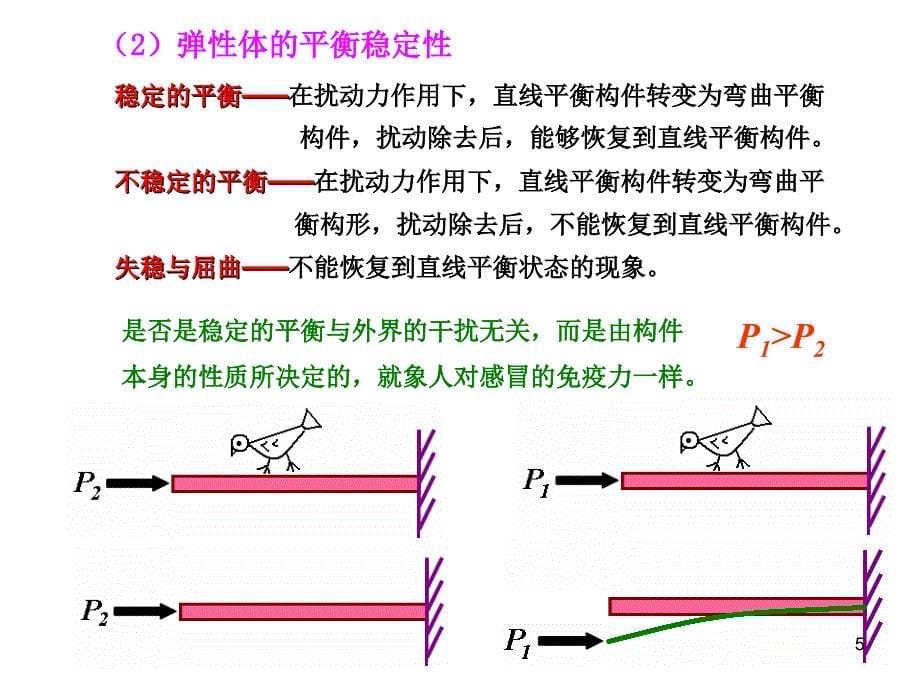 压杆稳定Y培训资料_第5页