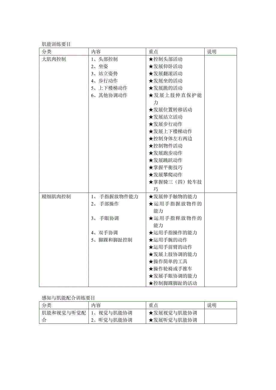 感知觉训练主要内容及方法 修订-可编辑_第2页