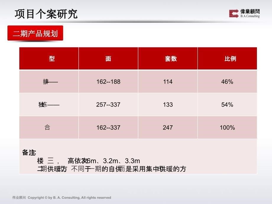 《红旗谷个案研究》幻灯片课件_第5页